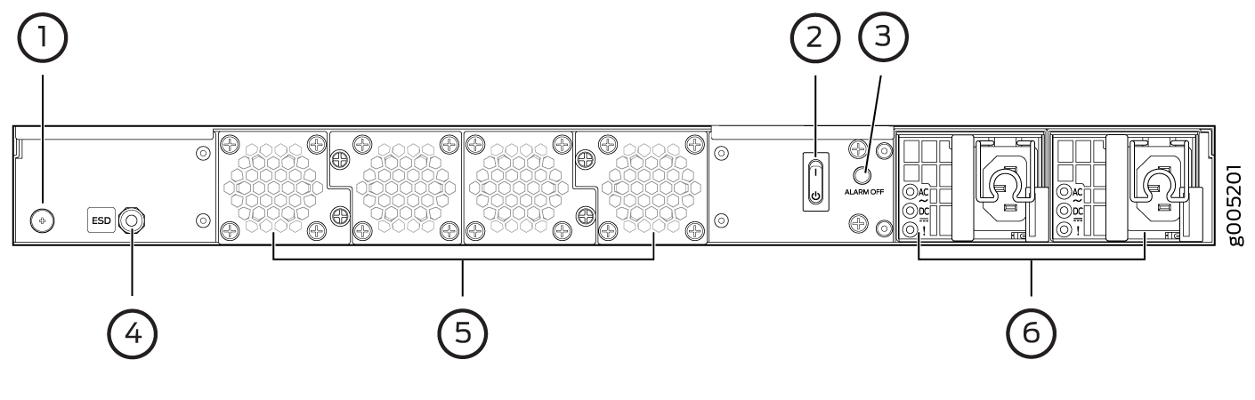 SRX4100 Services Gateway Back Panel