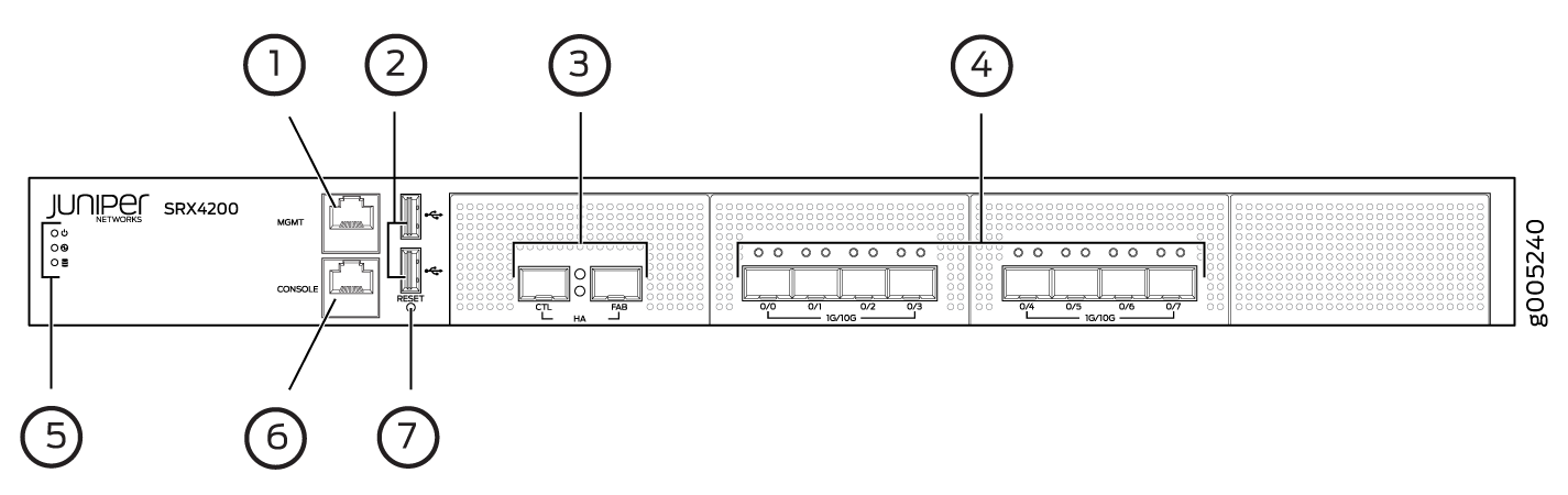 SRX4200 Services Gateway Front Panel