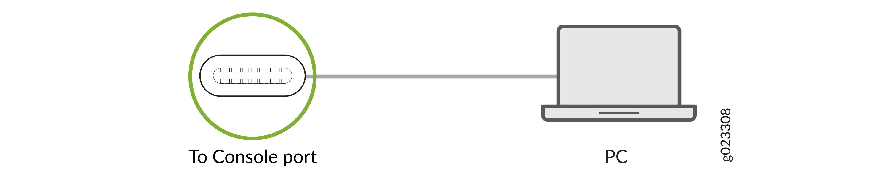 Connect Your Device Directly to a Management Console