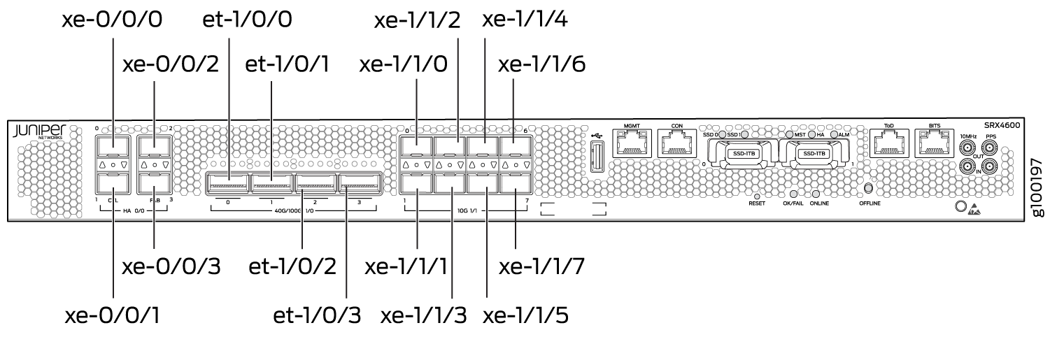SRX4600 Interface Port Numbering