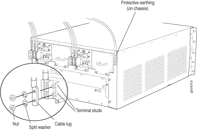 Connecting DC Power to the Device