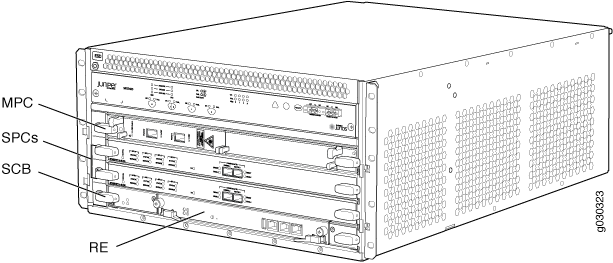 Front View of a Fully Configured Firewall Chassis