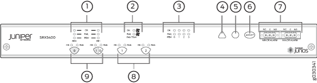 Front Panel of the Craft Interface