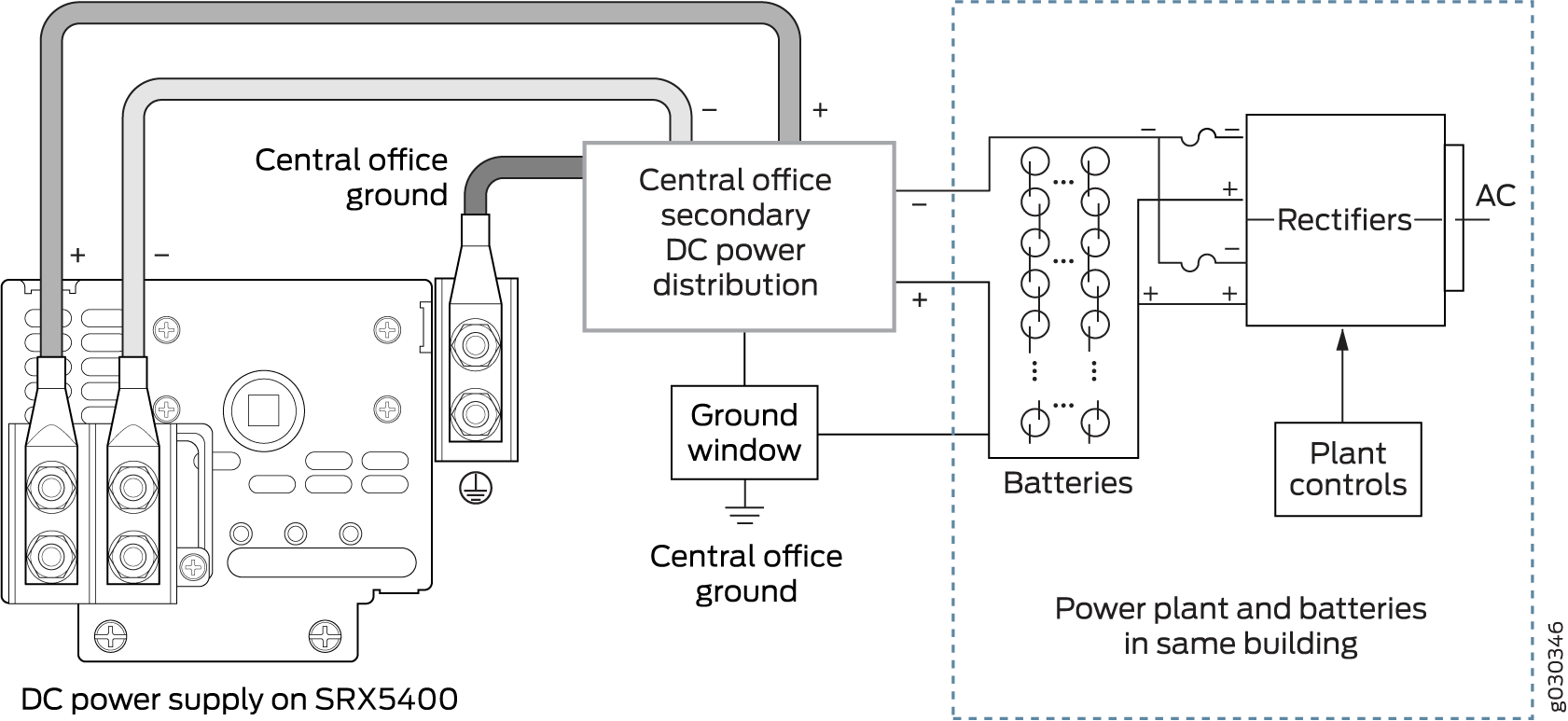 Typical DC Source Cabling to the firewall