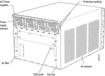 Rear View of a Fully Configured AC-Powered Firewall Chassis