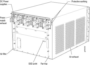 Rear View of a Fully Configured DC-Powered Firewall Chassis