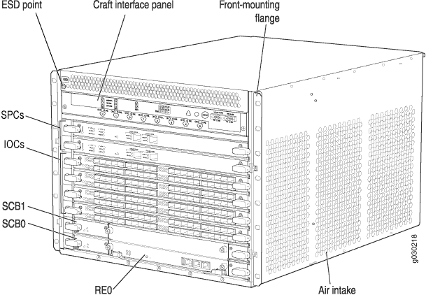 Front View of a Fully Configured Firewall Chassis