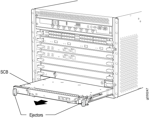 Removing an SCB