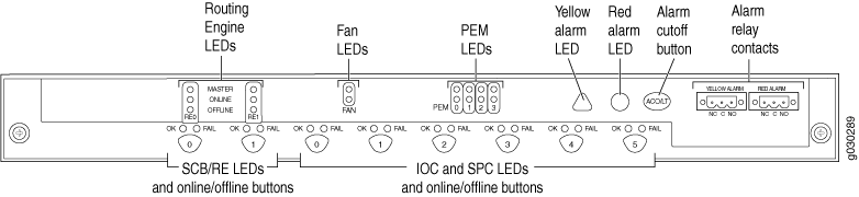 Front Panel of the Craft Interface