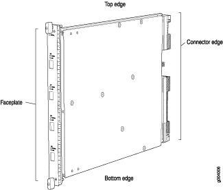 Card Edges