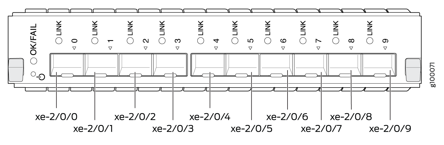SRX-MIC-10XG-SFPP Port and Interface Numbering