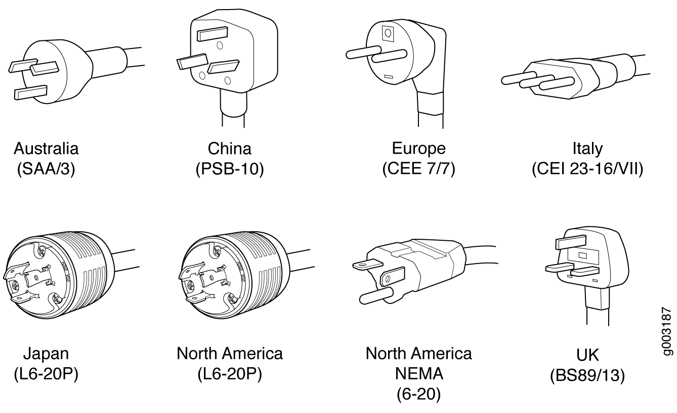 AC Plug Types