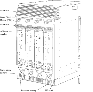 Rear View of a Fully Configured AC-Powered Firewall Chassis
