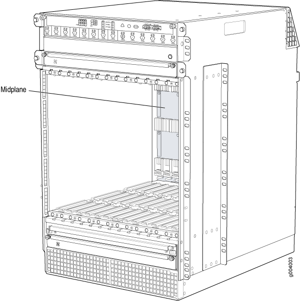 Midplane