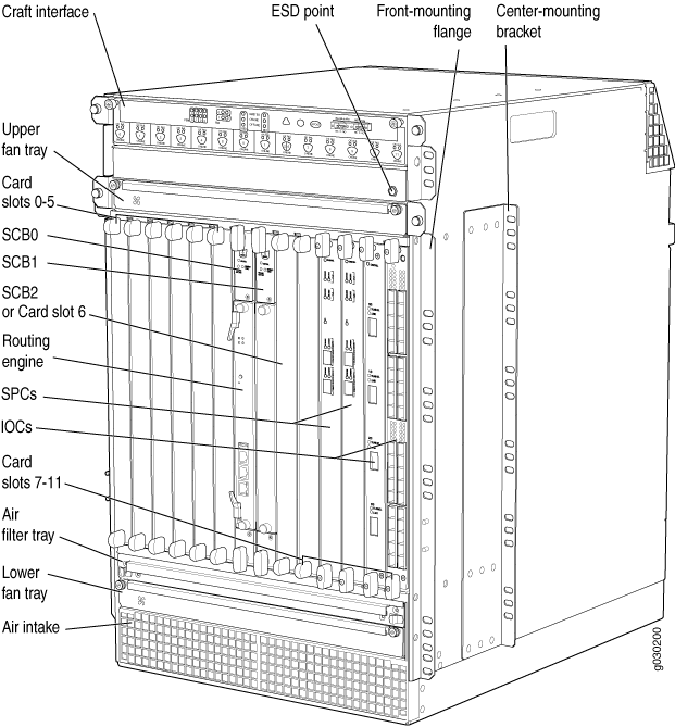 Front View of a Fully Configured Firewall Chassis