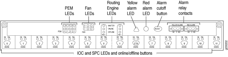 Front Panel of the Craft Interface