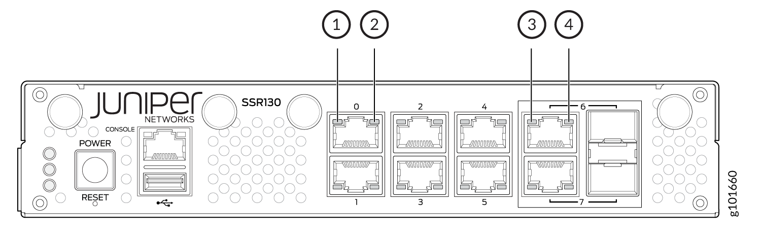 Network Port LEDs on SSR130