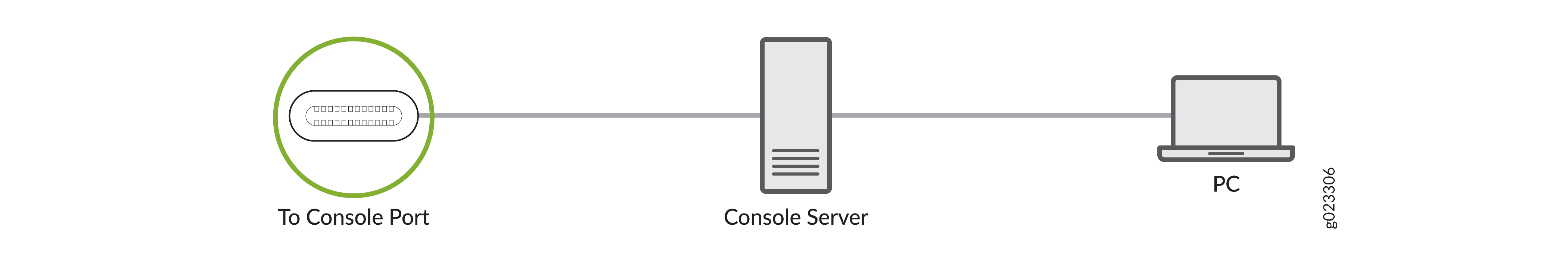 Connect the SSR400 Routers to External Devices | Juniper Networks