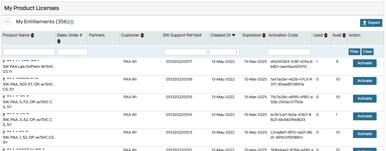 "My Product Licenses table with columns for product name, sales order number, partners, customer, support ref number, created and expiration dates, activation code, used, available, and action. Includes filter, clear, activate options, and export button."