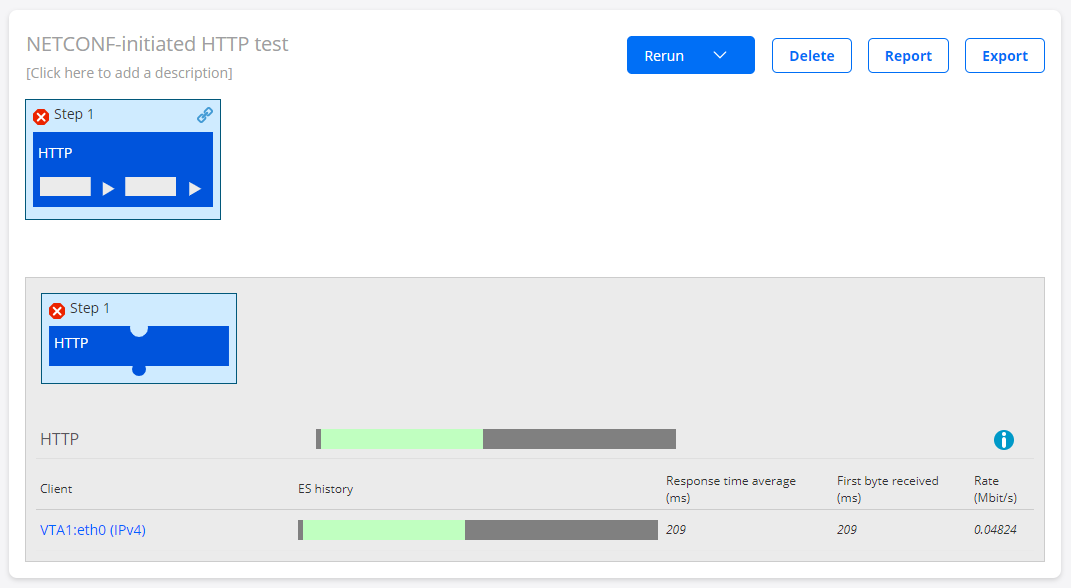 NETCONF-initiated HTTP test results showing failure in Step 1 with 209 ms response time, 0.04824 Mbit/s rate, and action buttons for rerun, delete, report, and export.