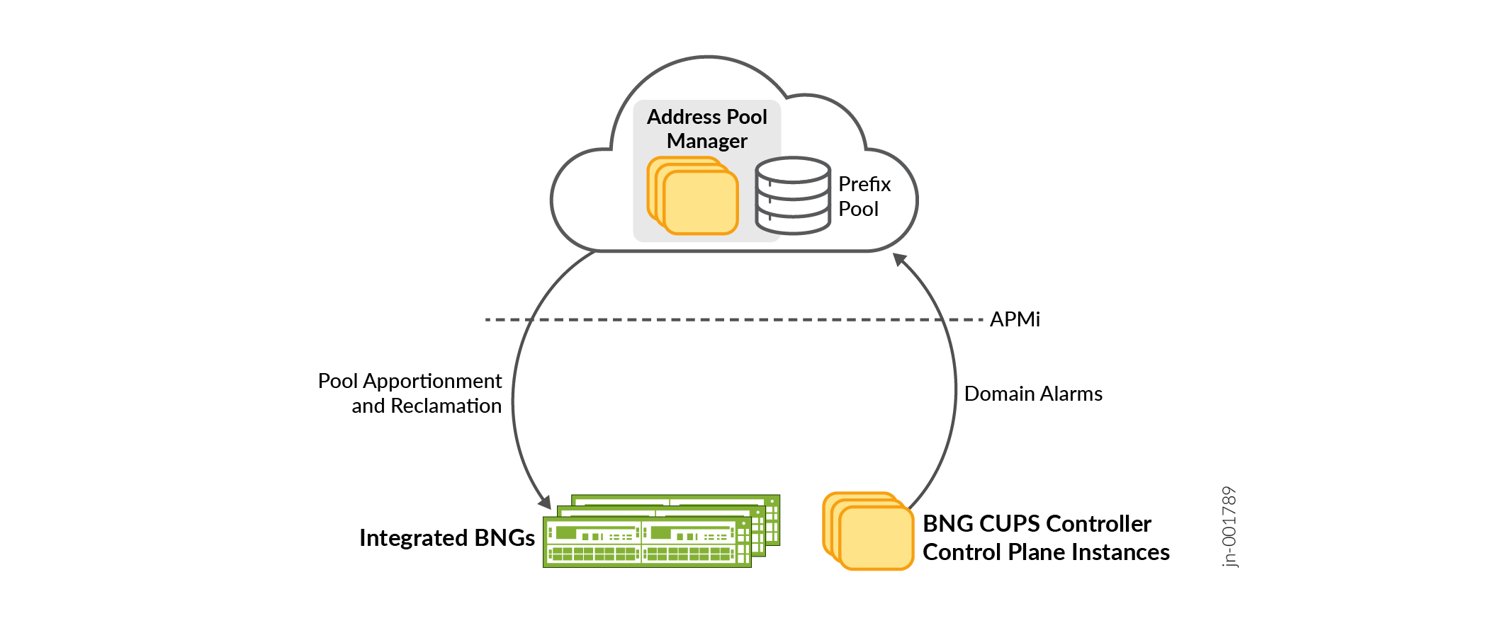 APM Operations Overview