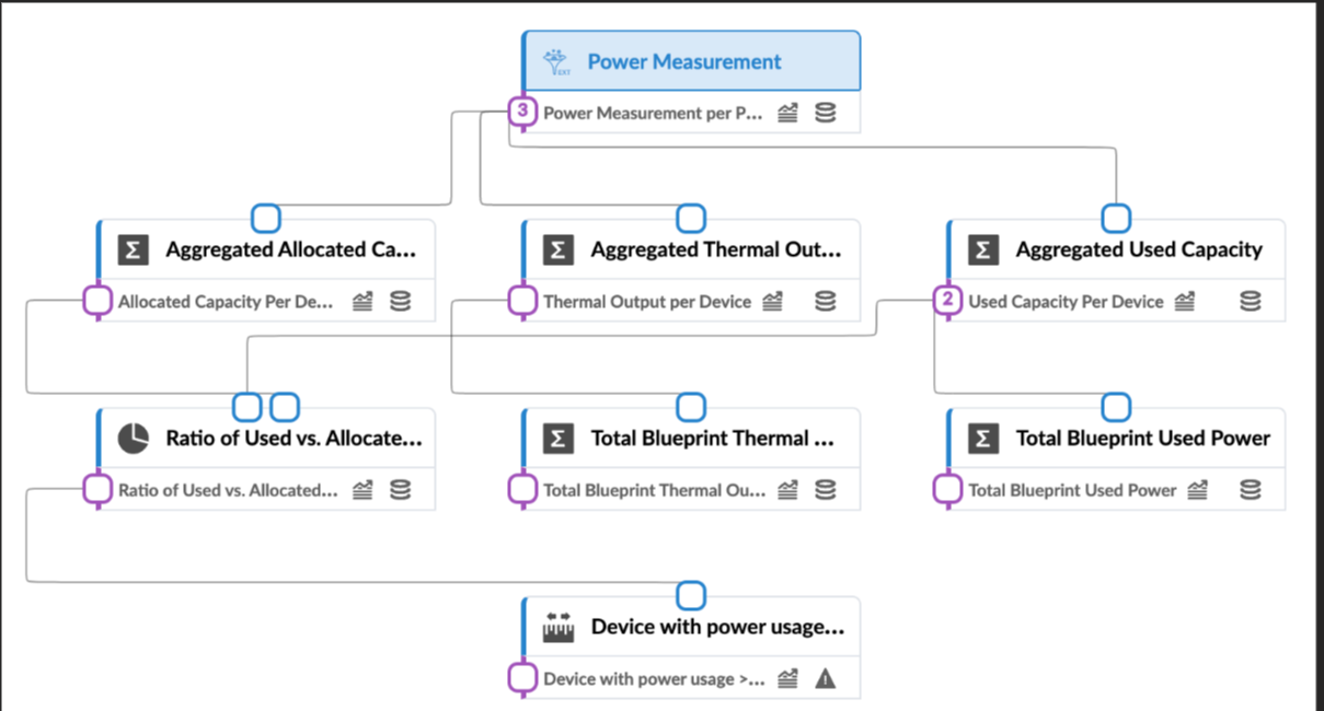 Example of Power Processors