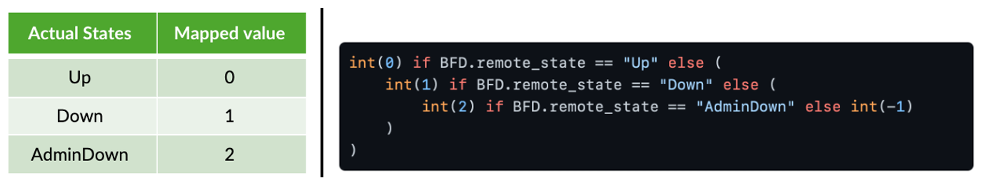 BFD Remote States with Three Values