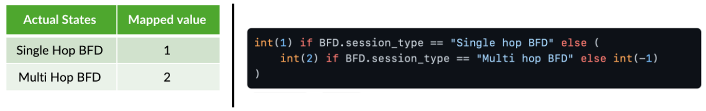 BFD Session Types with Two Values
