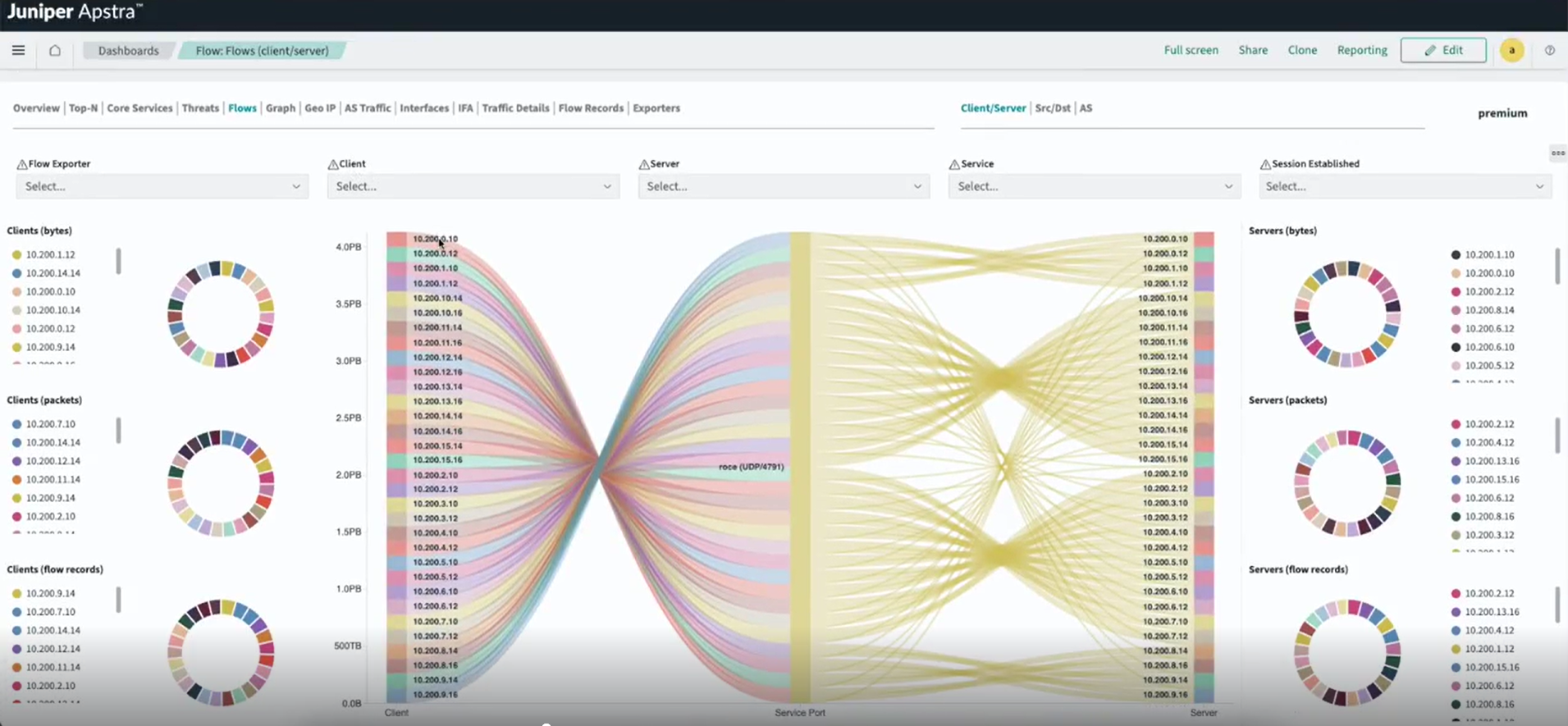Client/Server Dashboard (Chord View)