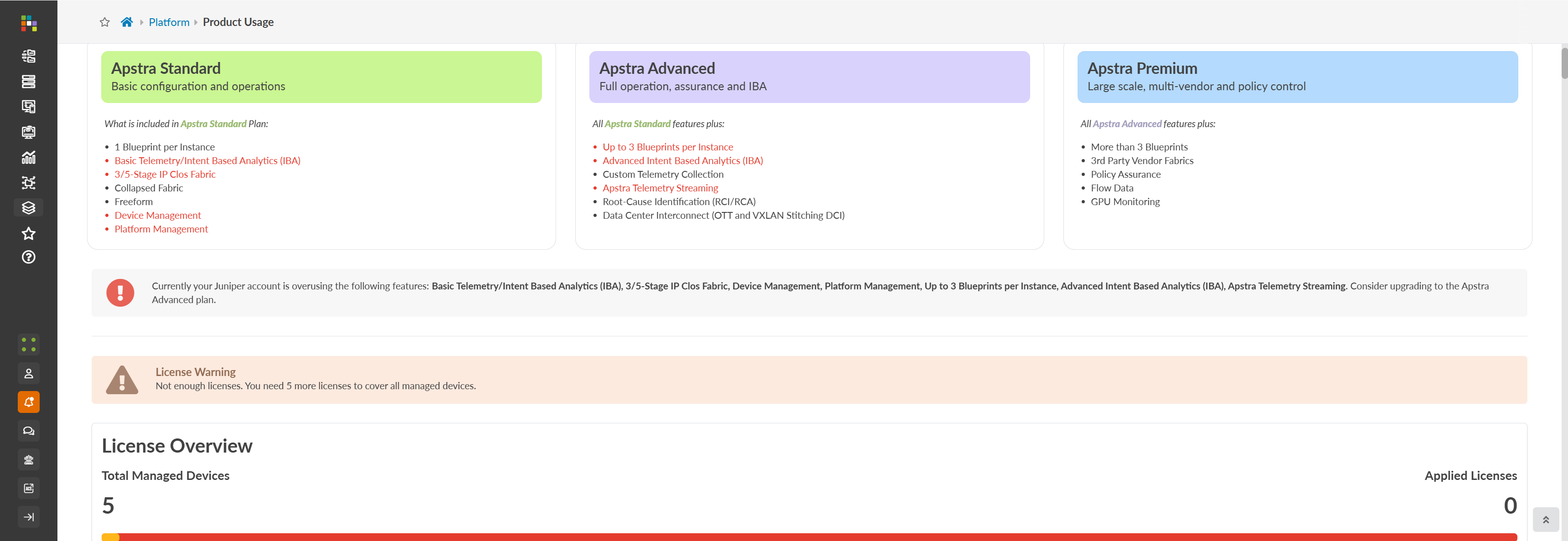Product Usage Licensing Page