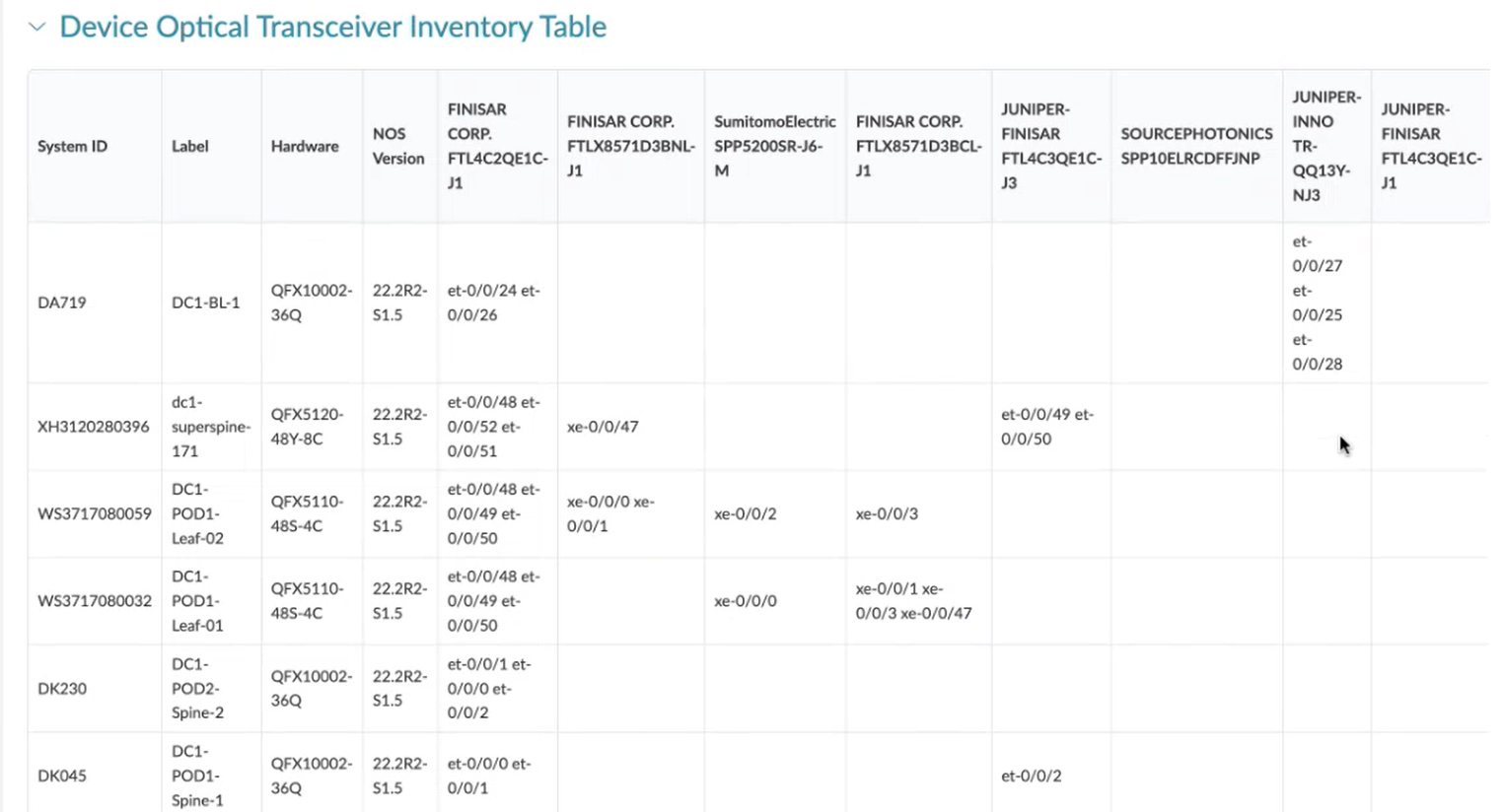 Device Optical Transceiver Inventory Location