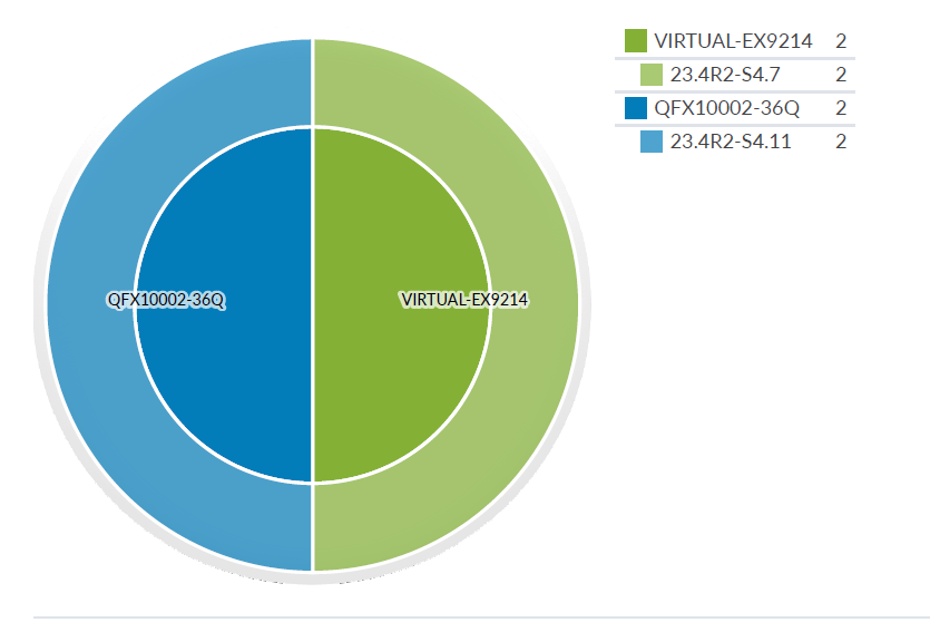 Summary of Hardware Models