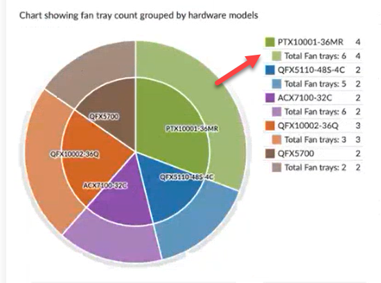 Device Fan Tray Chart