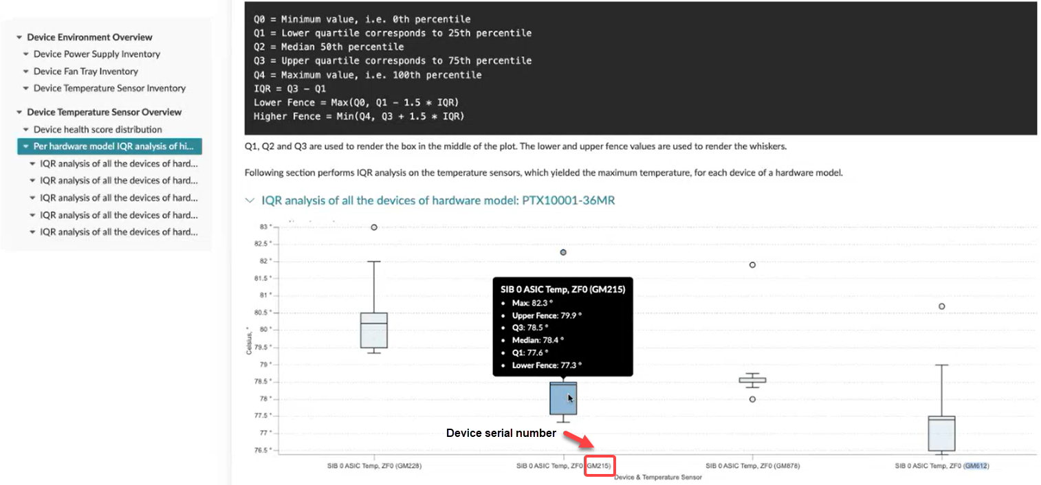 Device IQR Analysis Chart