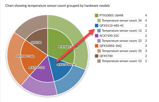 Device Temperature Sensor Chart