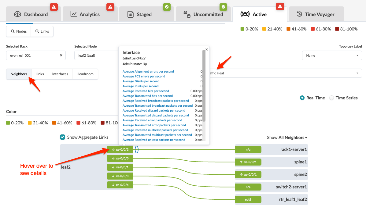 Network monitoring dashboard showing selected rack evpn_esi_001 and node leaf2 Leaf with topology visualization, interface xe-0/0/2 metrics, and traffic heat legend.