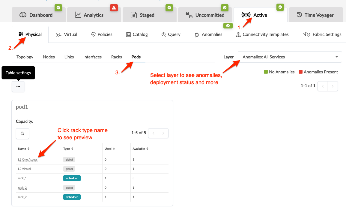 Network management interface displaying active physical infrastructure. Pods tab shows pod1 details. Table lists racks with names, types, and capacities. Green and red indicators highlight anomalies.