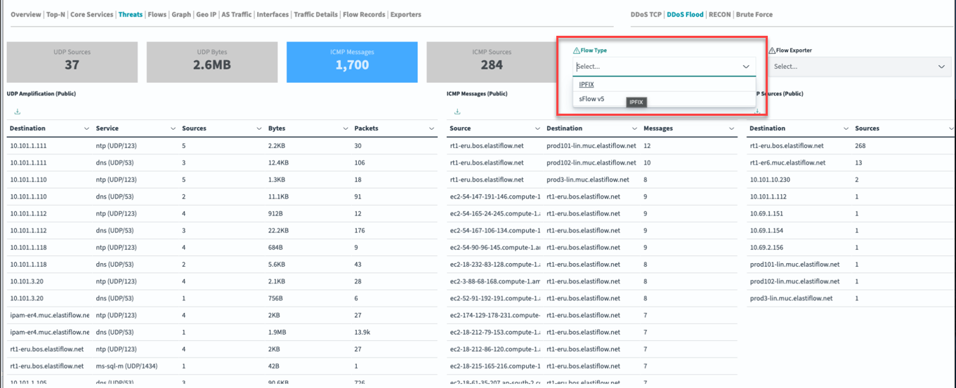 Network security dashboard showing threats tab with UDP amplification and ICMP message data, including statistics, tables of traffic details, and flow type selection highlighted.