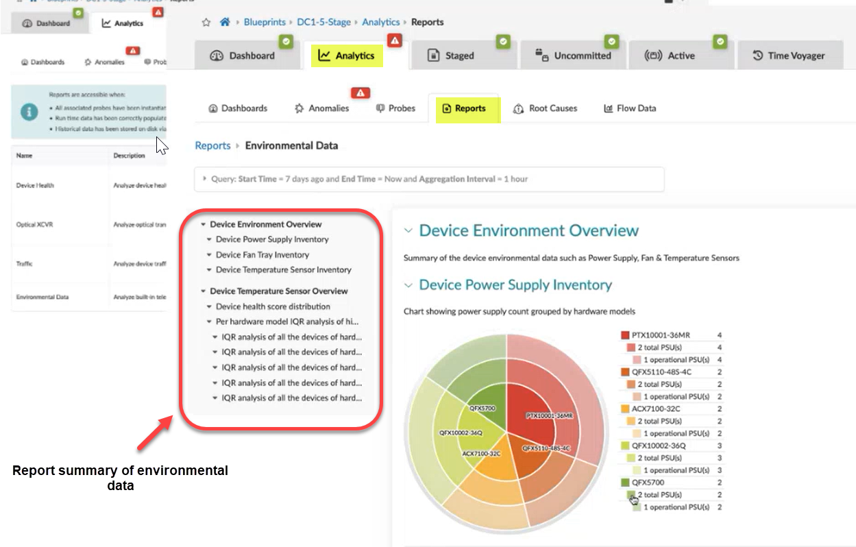 Dashboard interface for analytics focusing on environmental data. Left: report summary on device environment and health metrics. Right: radial chart of device power supply inventory by hardware model and PSU status.