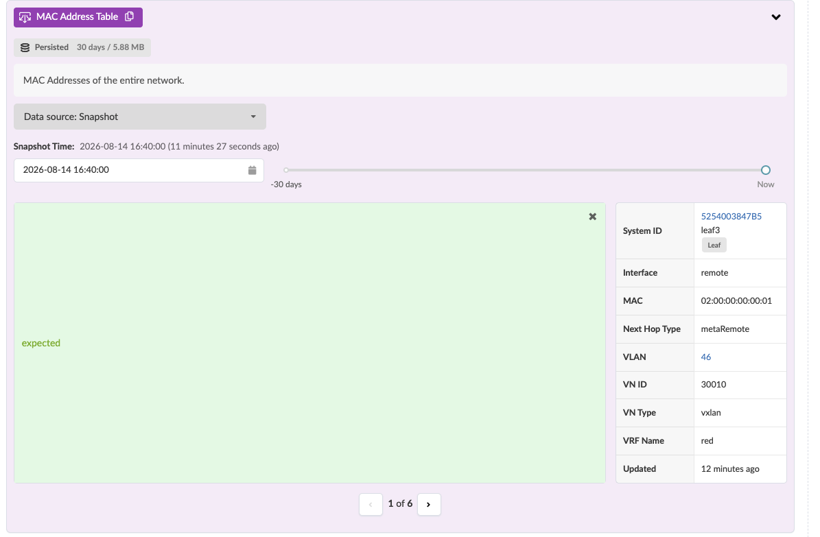 Network management interface showing a MAC Address Table with details including Snapshot Time 2026-08-14 16:40:00, System ID 5254003847B5, Interface remote, MAC Address 02:00:00:00:00:01, VLAN 46, VN ID 30010, VN Type vxlan, VRF Name red, and entry updated 12 minutes ago.