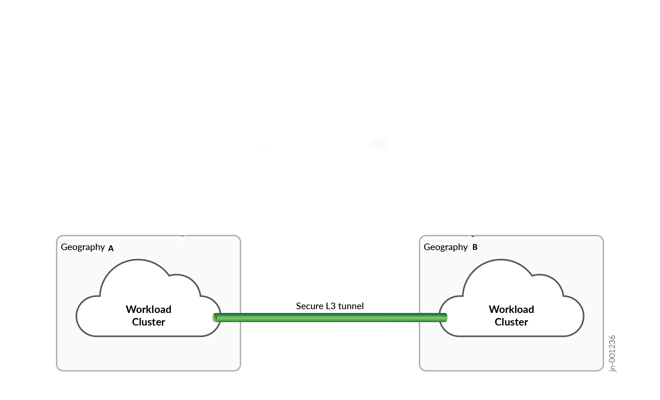 Multiple Geography Setup