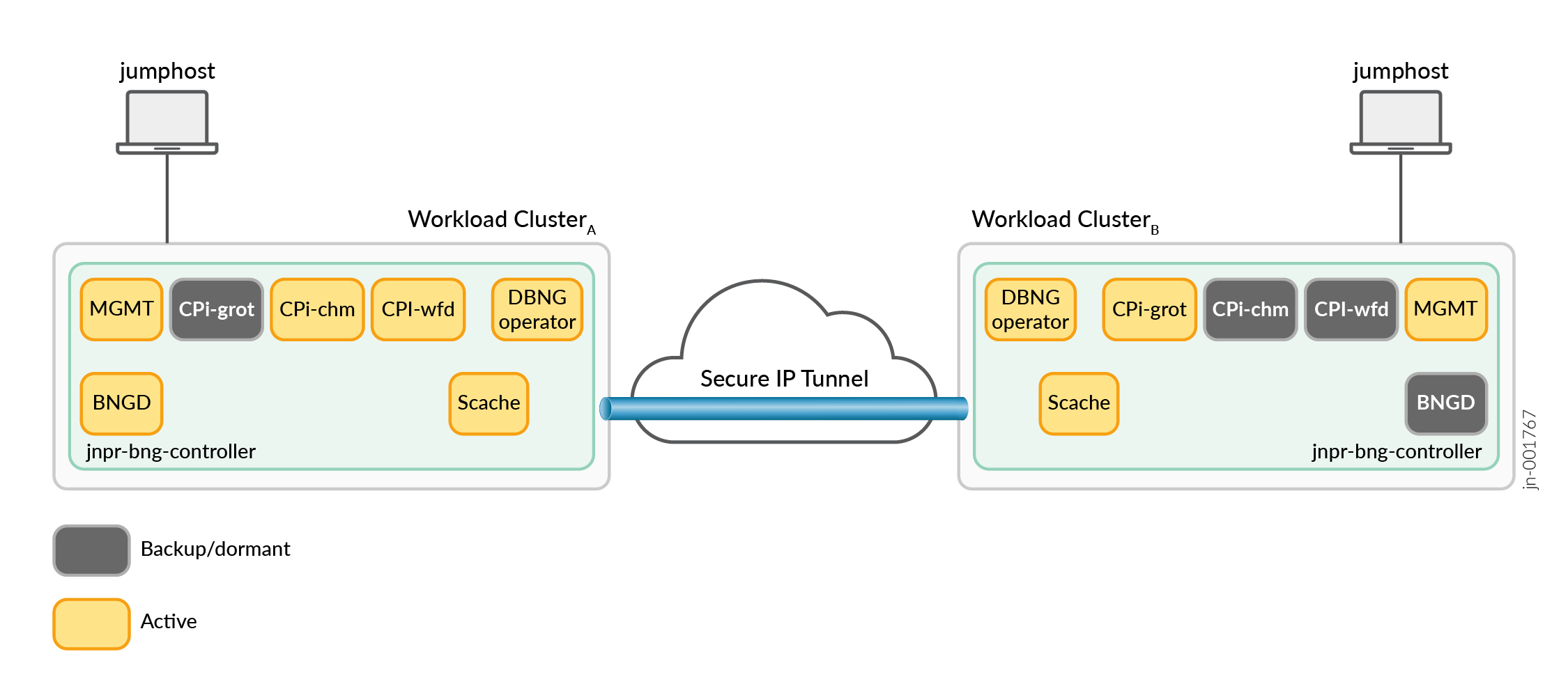 Multiple Geography Multiple Cluster Contexts