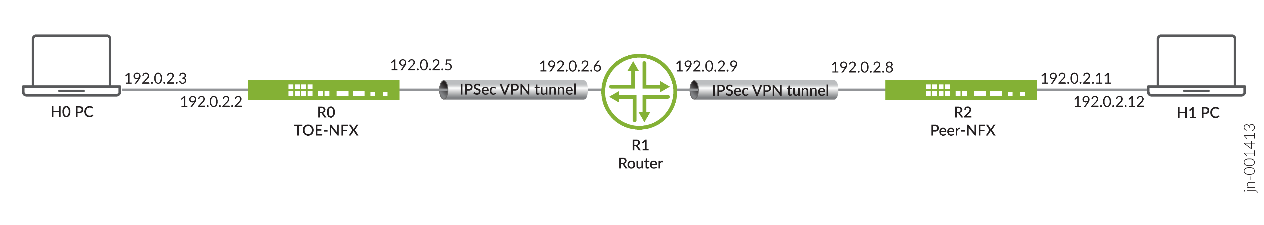 VPN Topology