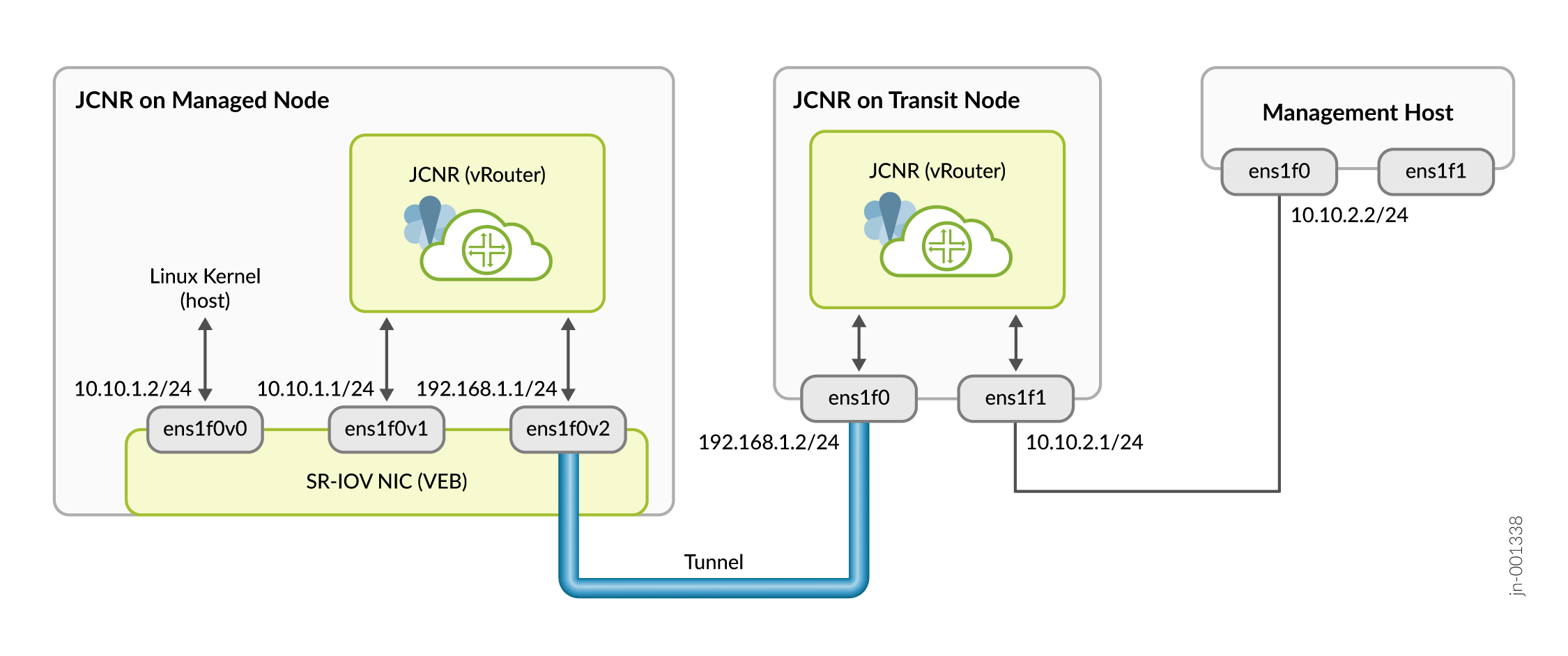 Overlay Management Example