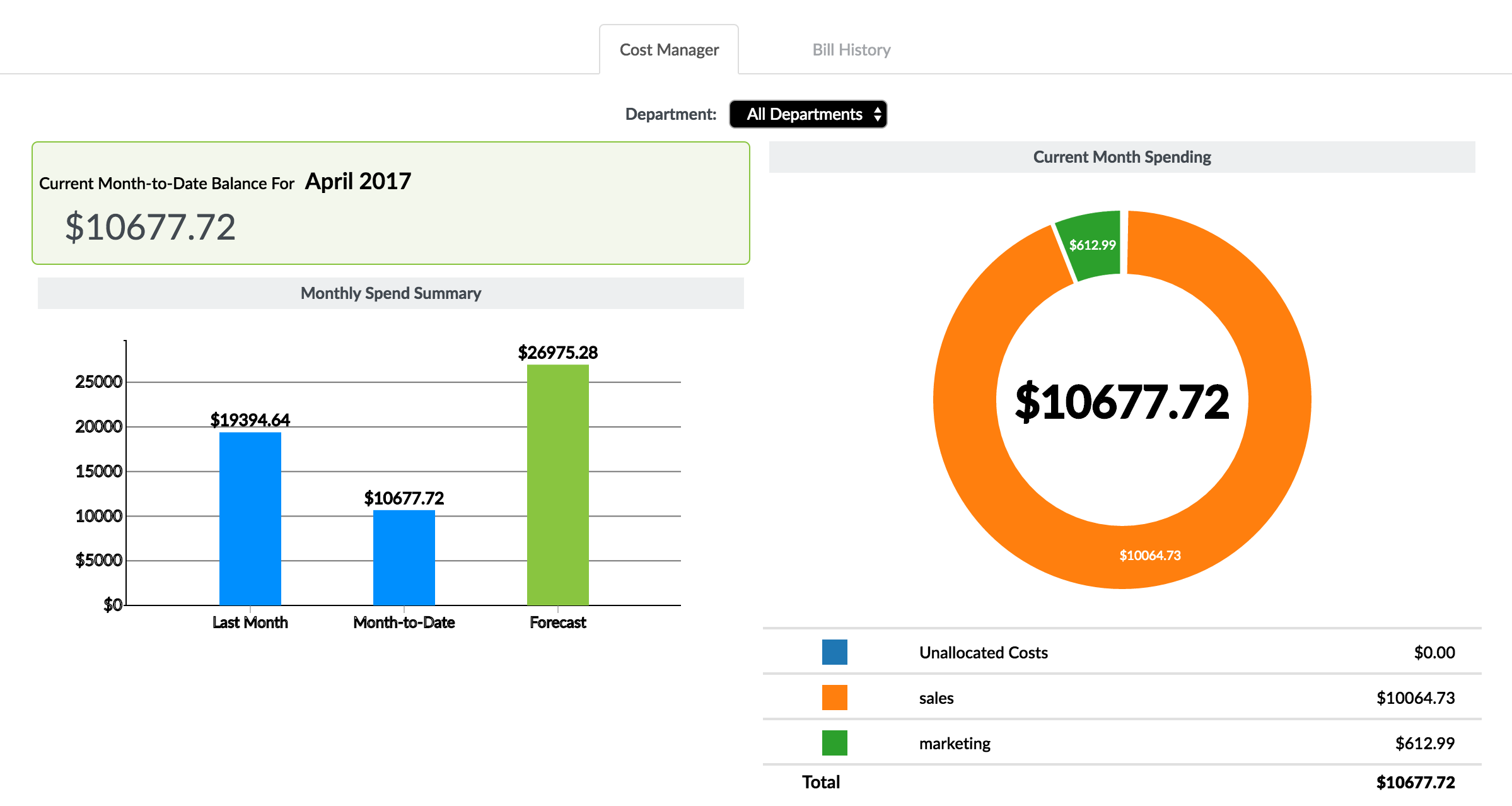 Cost Manager Chargeback Details