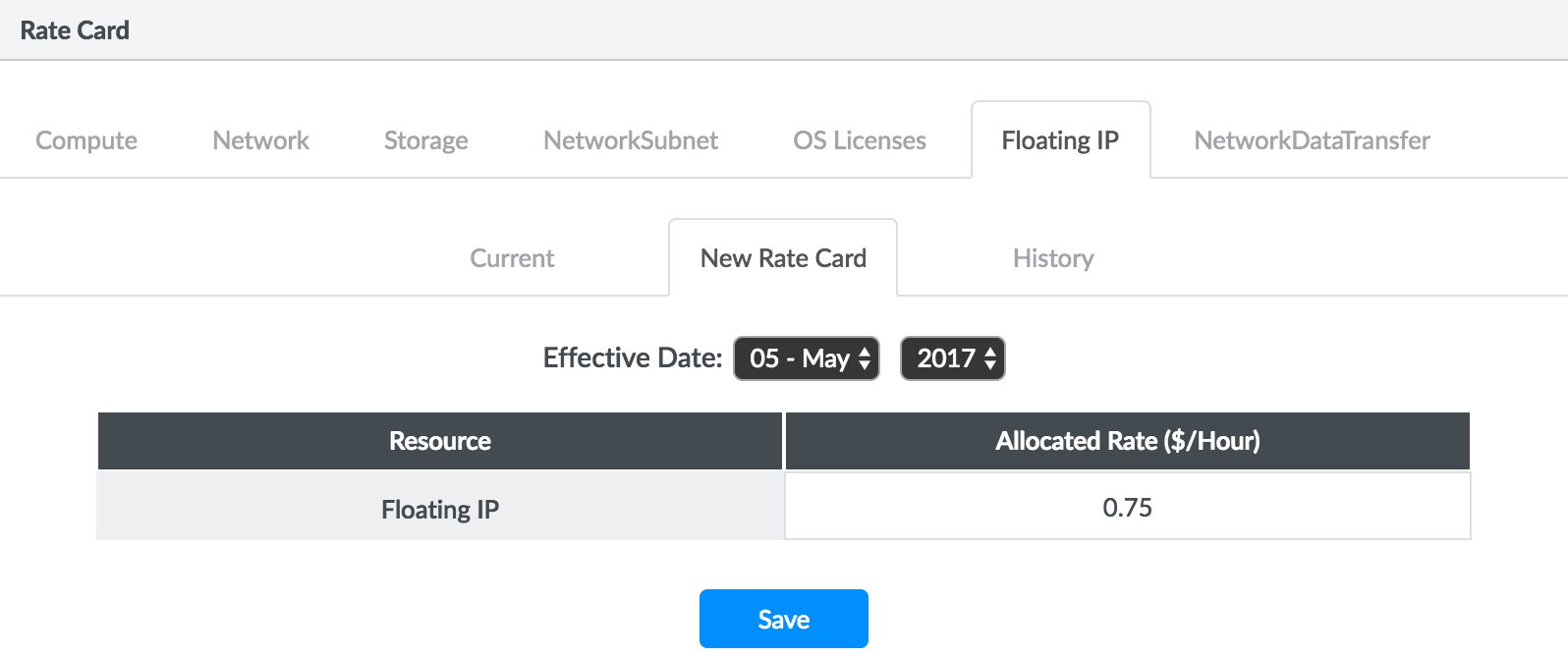 Floating IP Address Rate Card with Allocated Hourly Rate