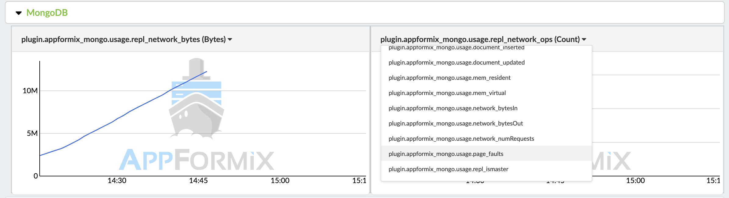 MongoDB Metrics