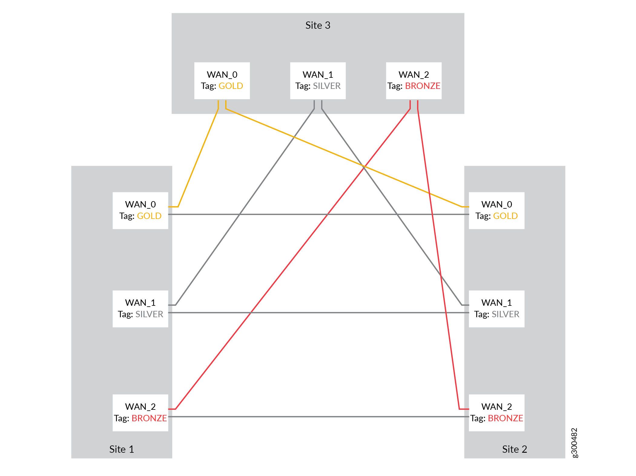 Dynamic Mesh Operation