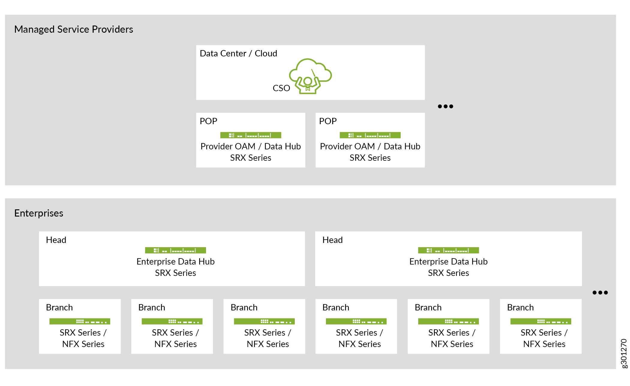 CSO On-Premises