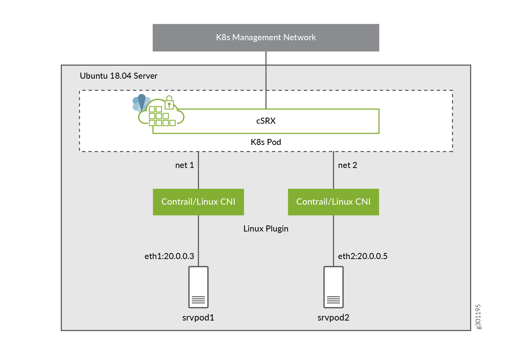 Connecting cSRX Container Firewall to Internal Network with Bridge Plugin